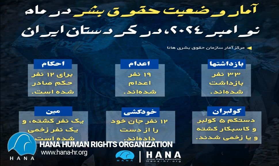 آمار وضعیت حقوق بشر در ماە نوامبر ٢٠٢٤، در کردستان ایران