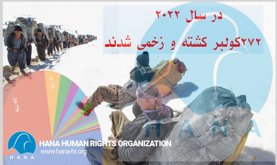 آمار تلفات کولبرها در سال ٢٠٢٢ میلادی